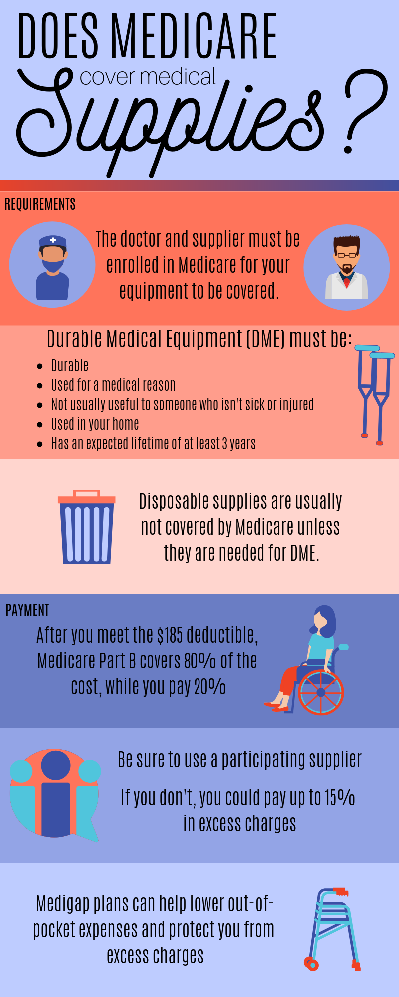 what does medicare cover